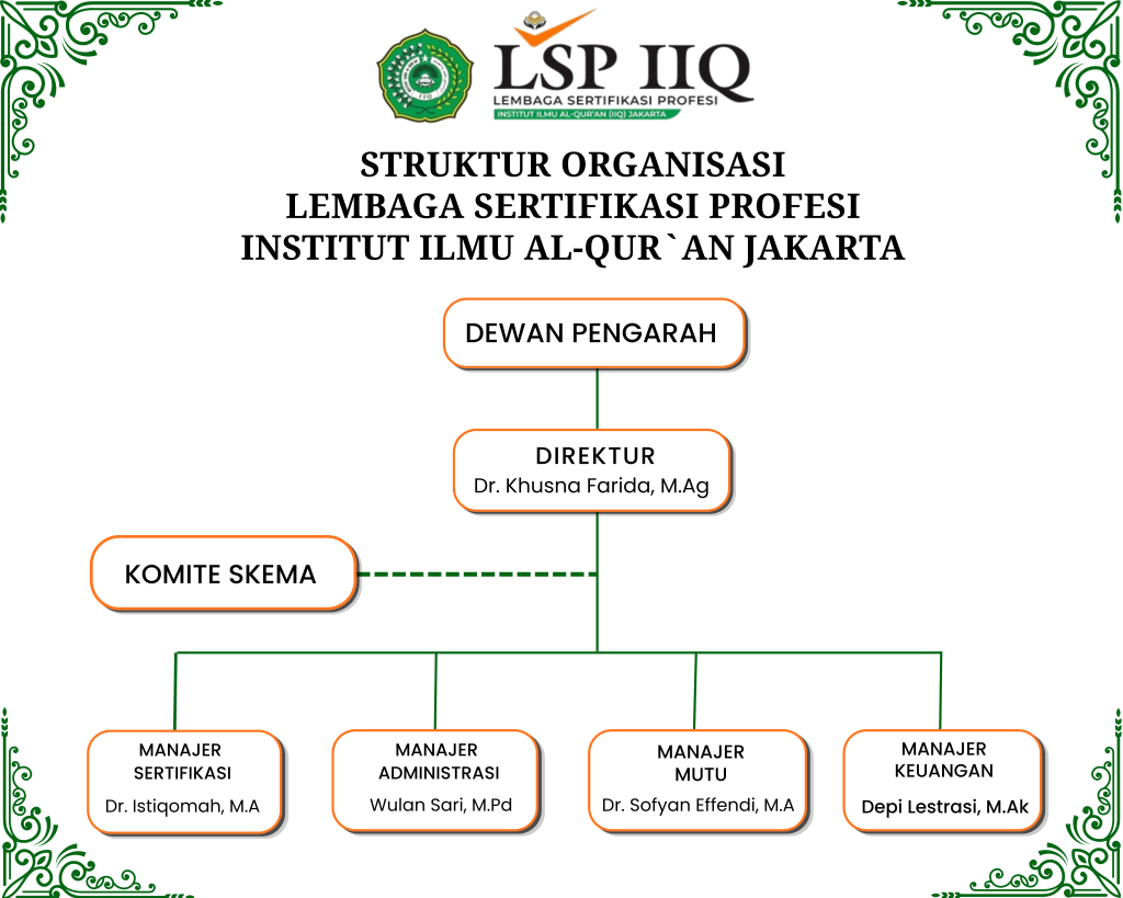 STRUKTUR ORGANISASI LEMBAGA SERTIFIKASI PROFESI INSTITUT ILMU AL-QUR`AN JAKARTA